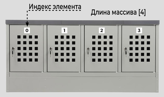 Схема массива