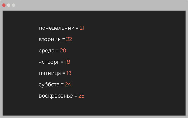 Переменные