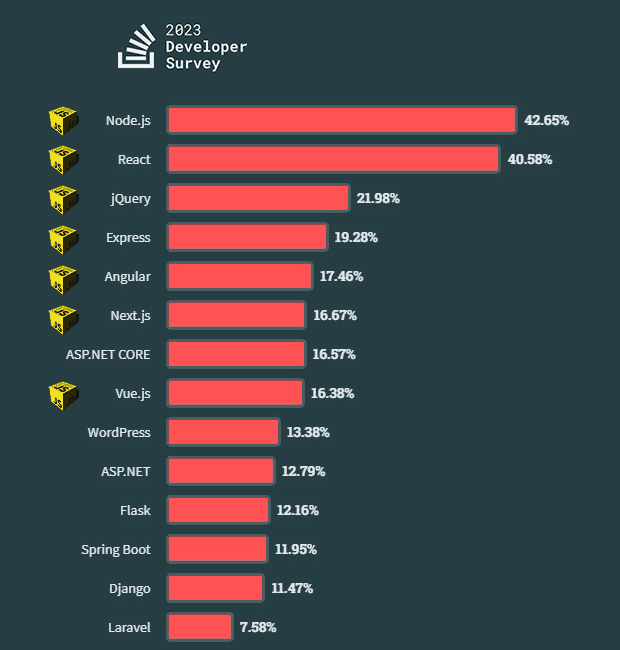 Популярные веб-фреймворки JavaScript