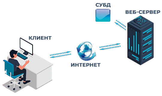 Архитектура клиент-сервер