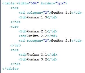 атрибуты colspan и rowspan