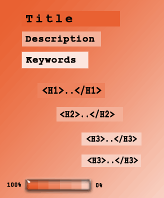 значимость слов на странице