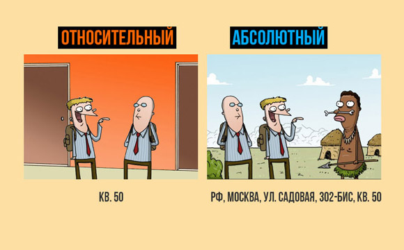 Разница между относительным и абсолютным URL